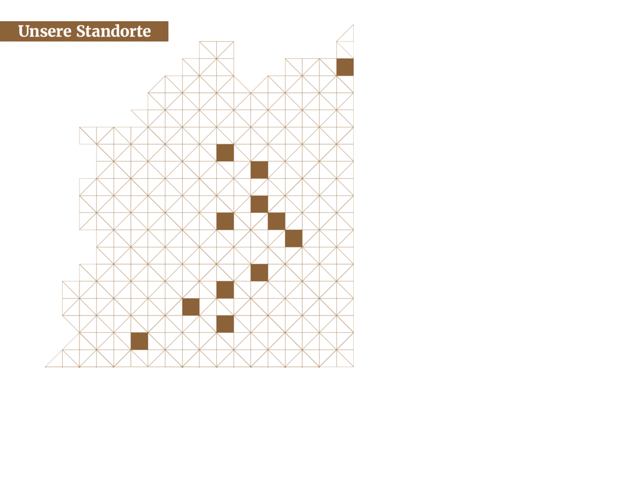 Standorte der Partnerinnen