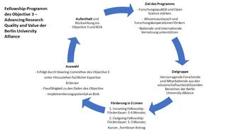 Grafik-Fellowship-Programm-de