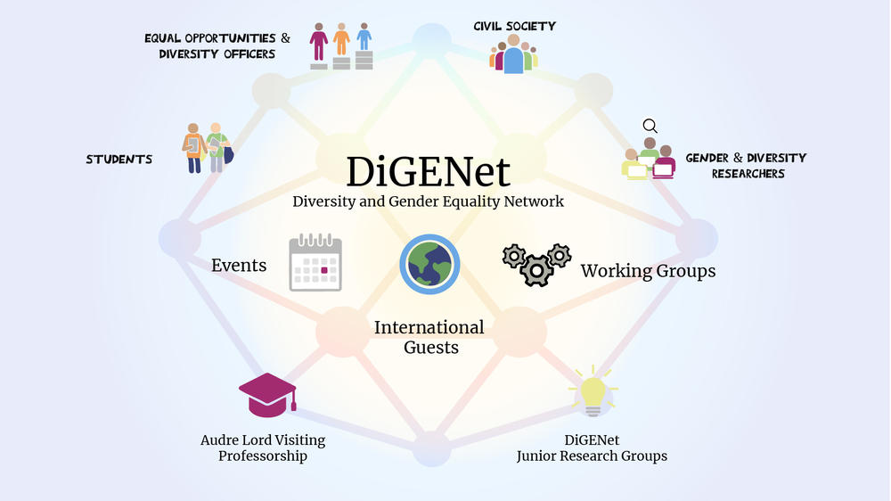 DiGENet