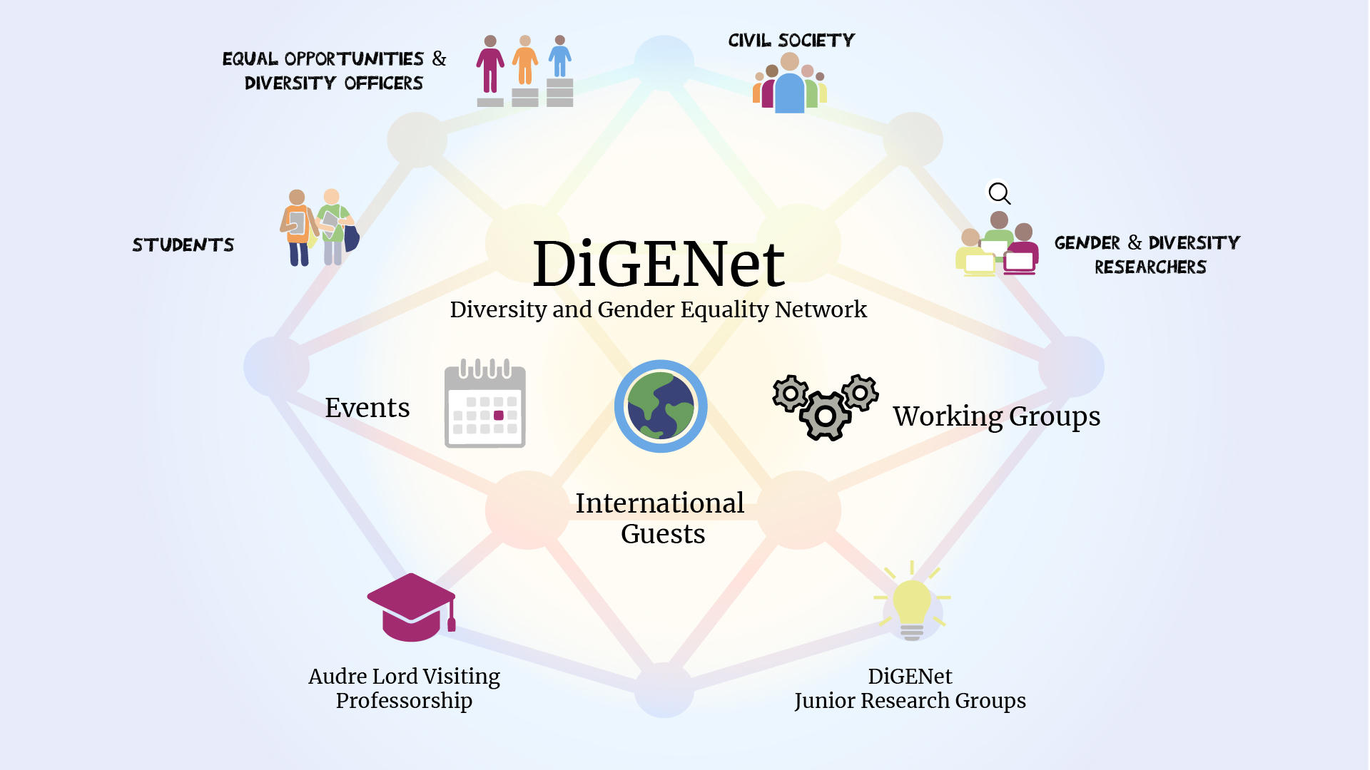 DiGENet