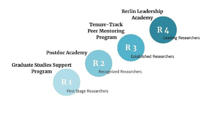 R1-R4 System