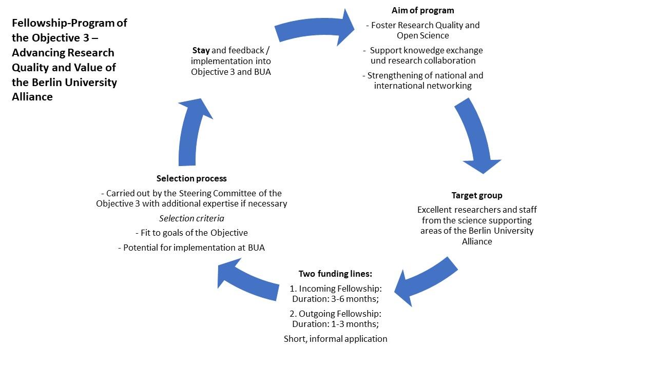 Grafik-Fellowship-Programm-eng