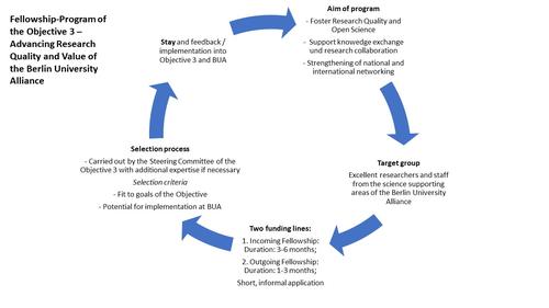 Grafik-Fellowship-Programm-eng