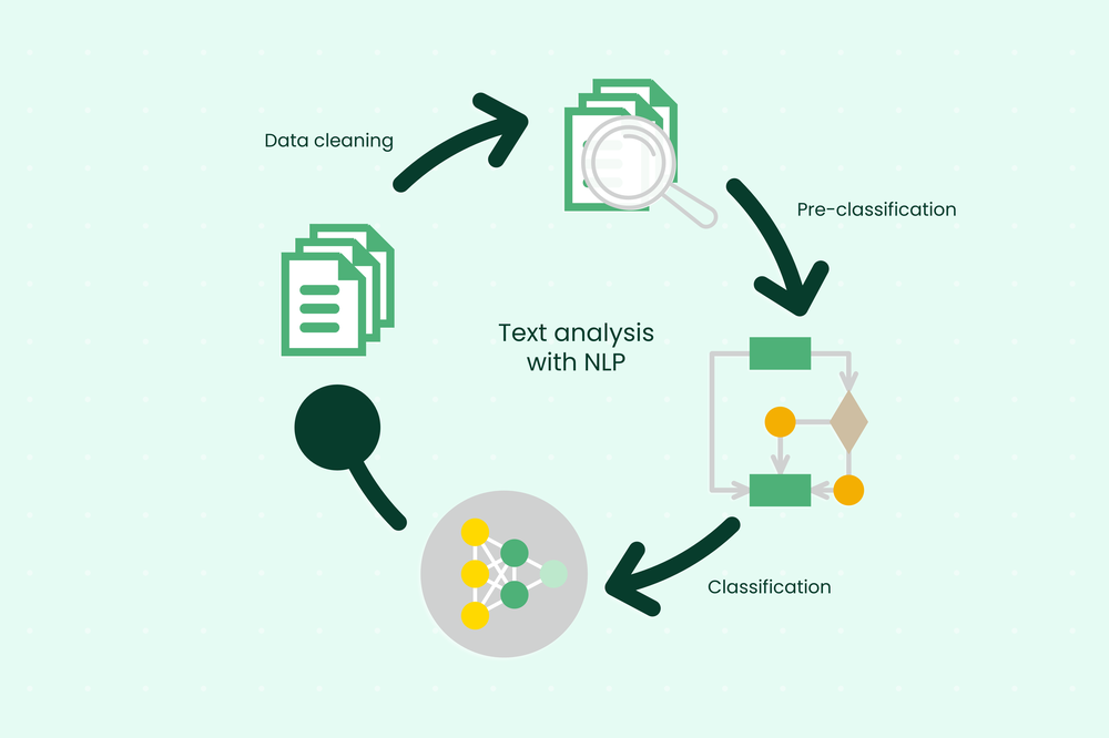 Classification of research projects and outputs using NLP