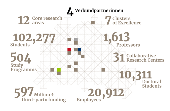 The alliance partners
