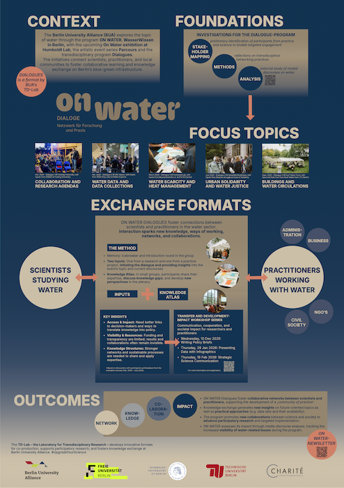 Poster-OnWater_NNoelle klein