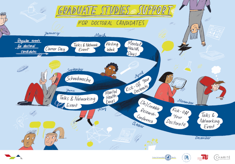 BUA Graduate Studies Support Program (Jana Kreisl, Kick-Off Retreat 2022)