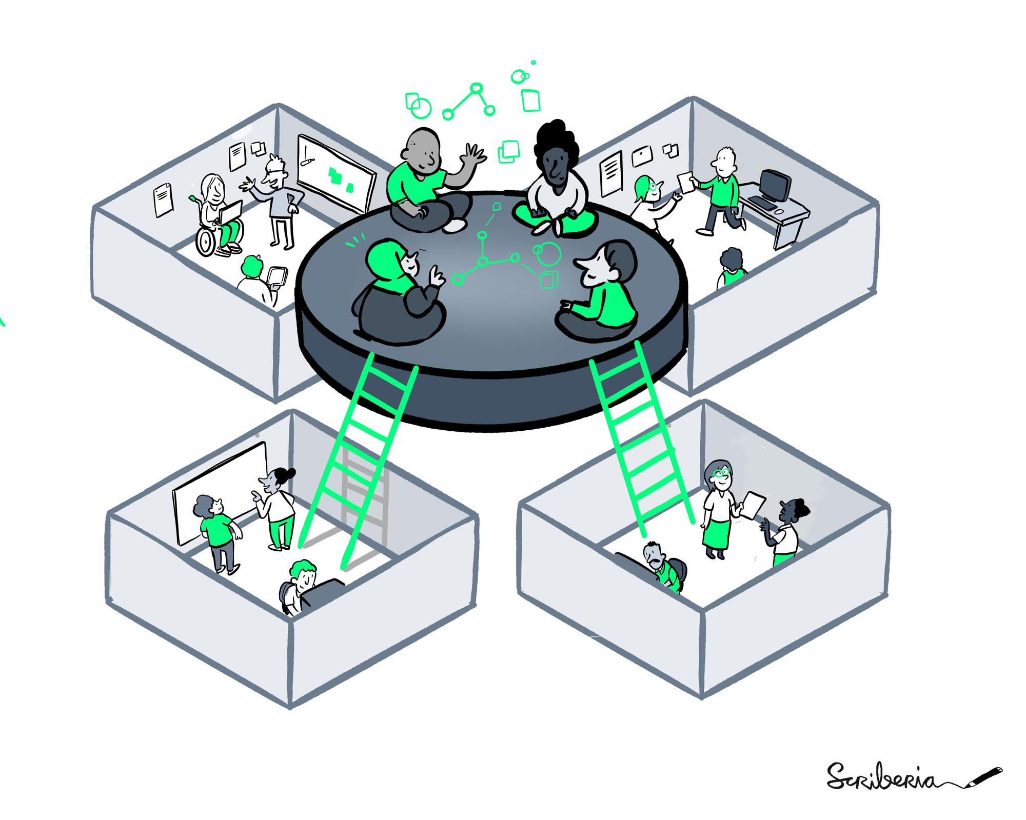 Community exchange