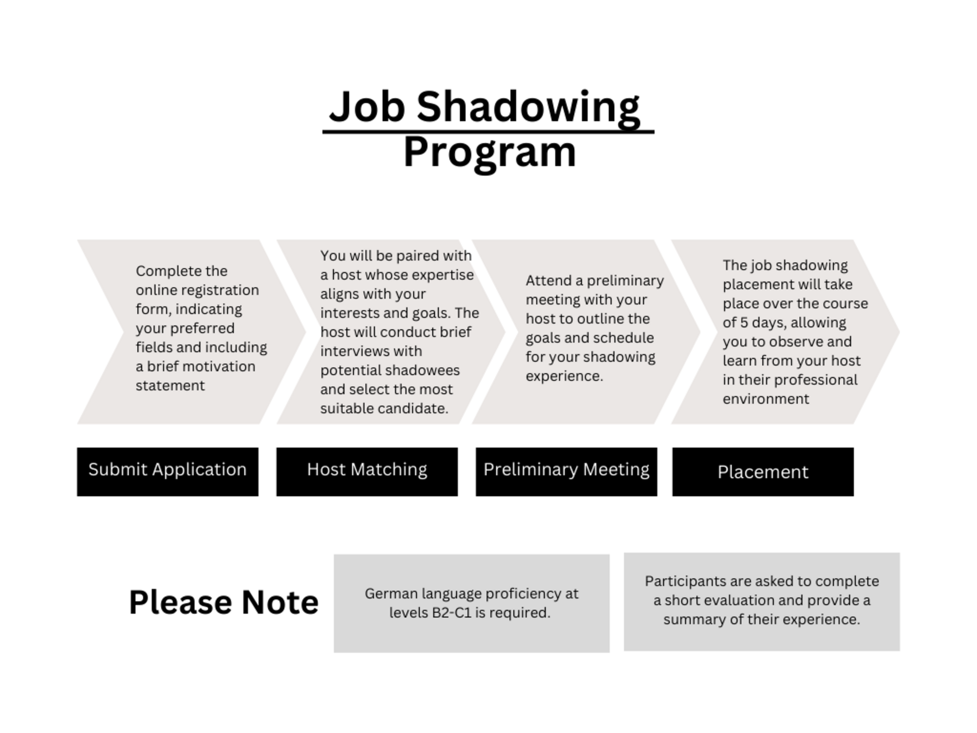 Job Shadowing Program Flowchart 2025