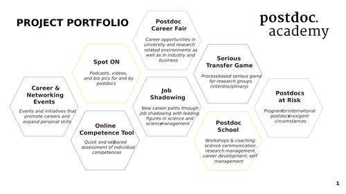 Postdoc Academy Portfolio