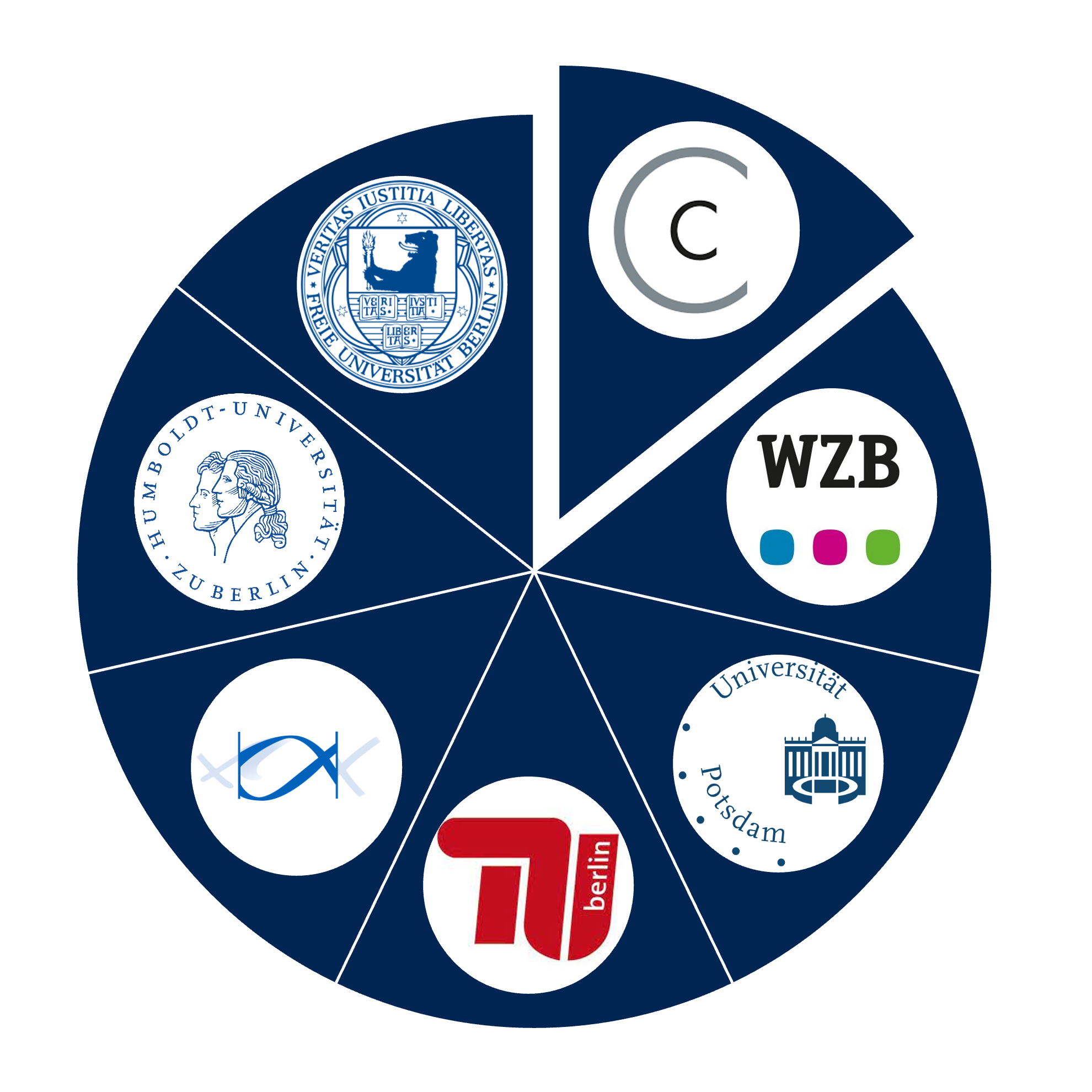 Die sieben am neuen PhD-Programm Global Health beteiligten Forschungseinrichtungen